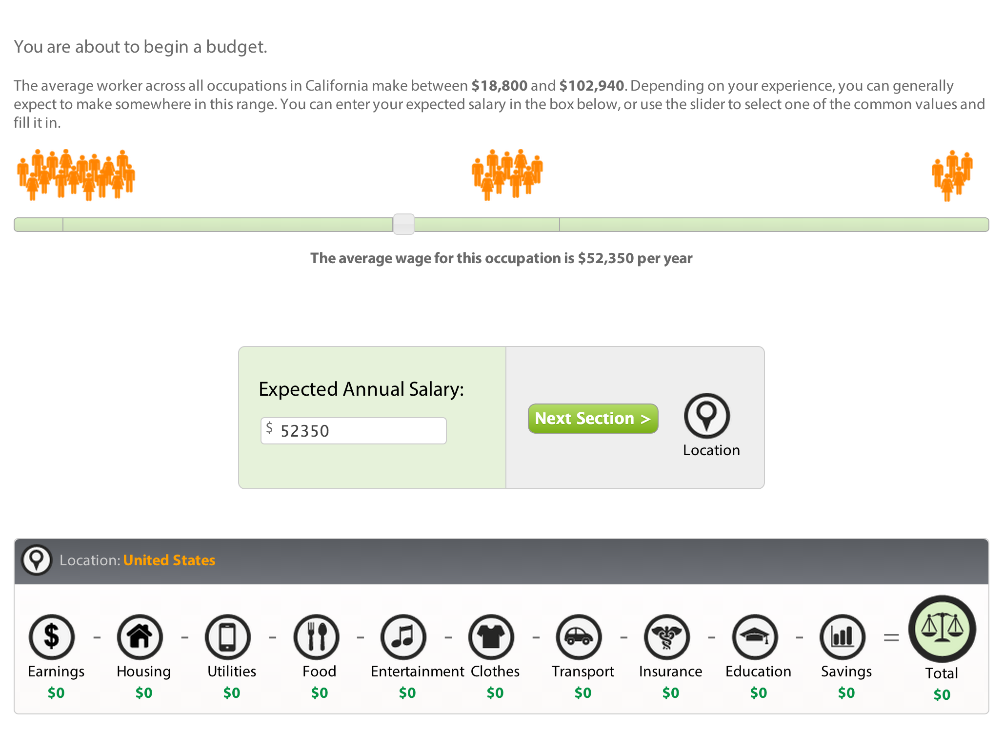 Figure 3 - Reverse Budget